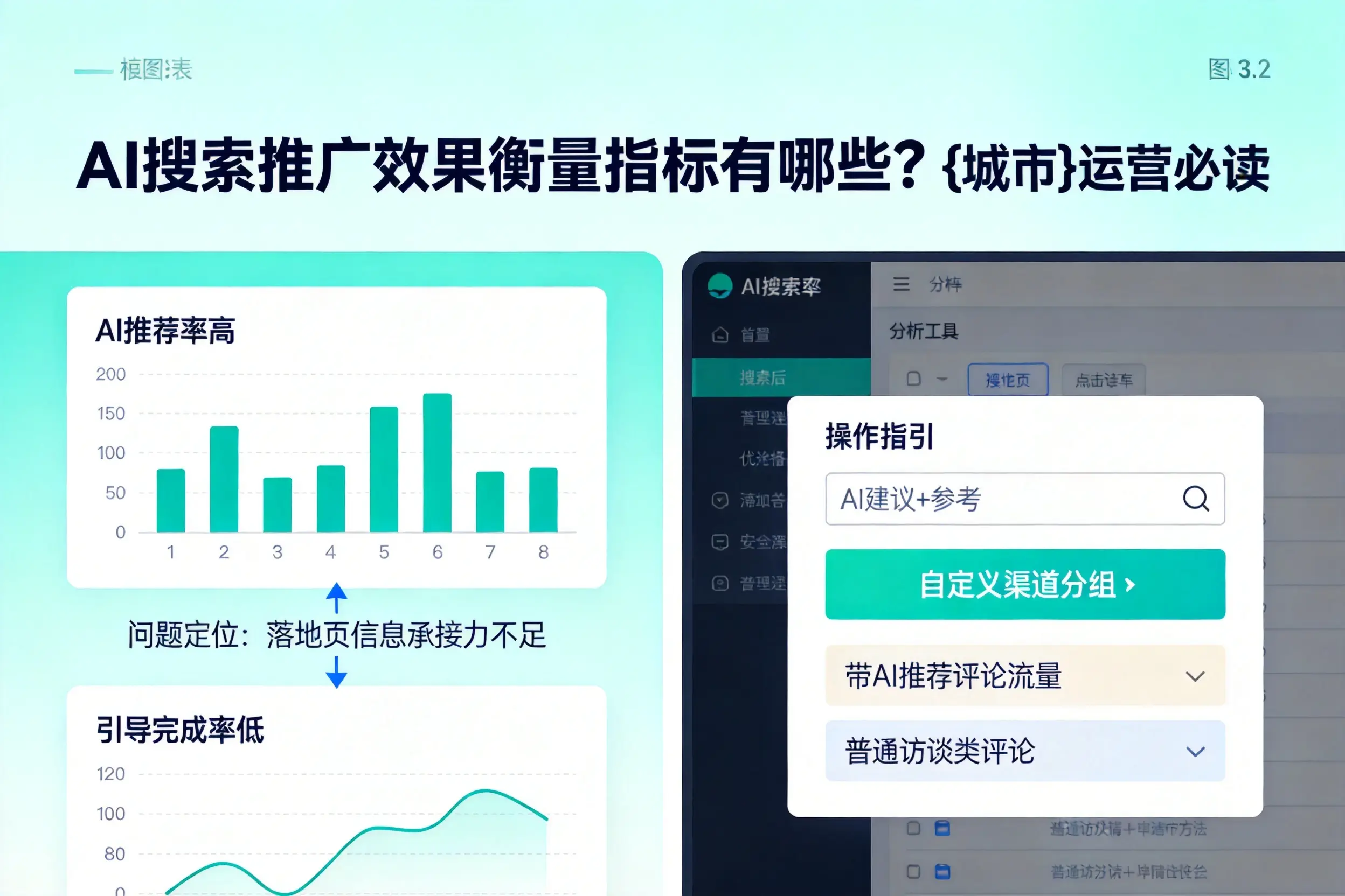 AI搜索推广效果衡量指标有哪些？合肥运营必读