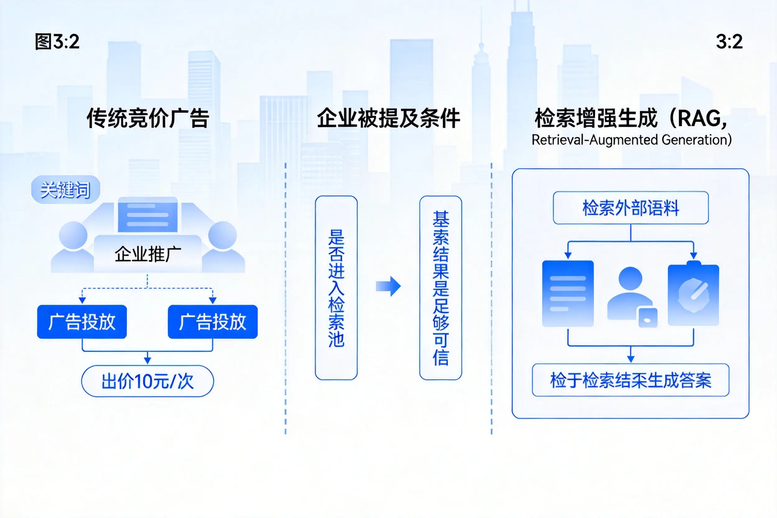 合肥企业AI搜索推广能否替代传统竞价广告投放
