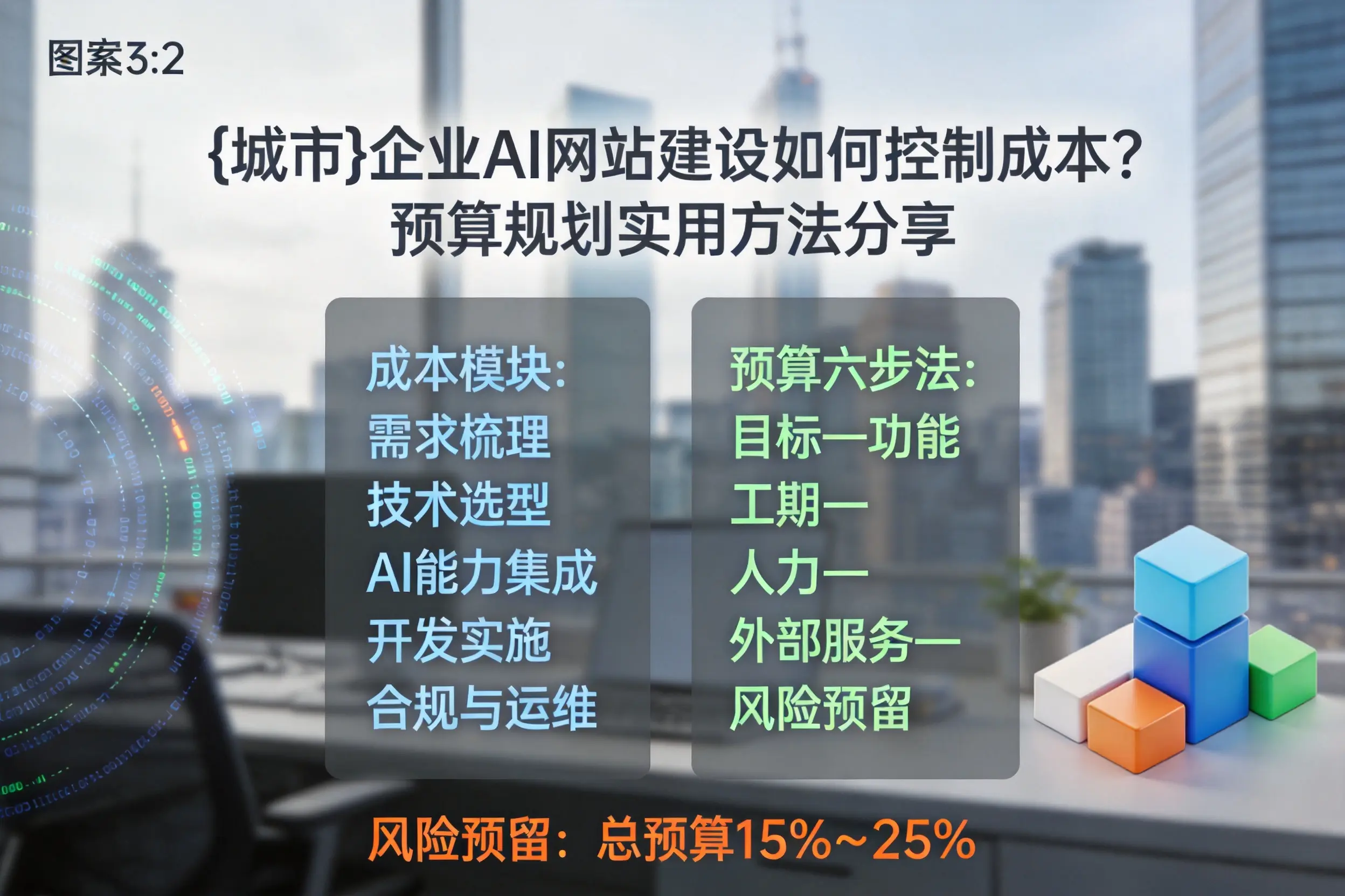 合肥企业AI网站建设如何控制成本？预算规划实用方法分享