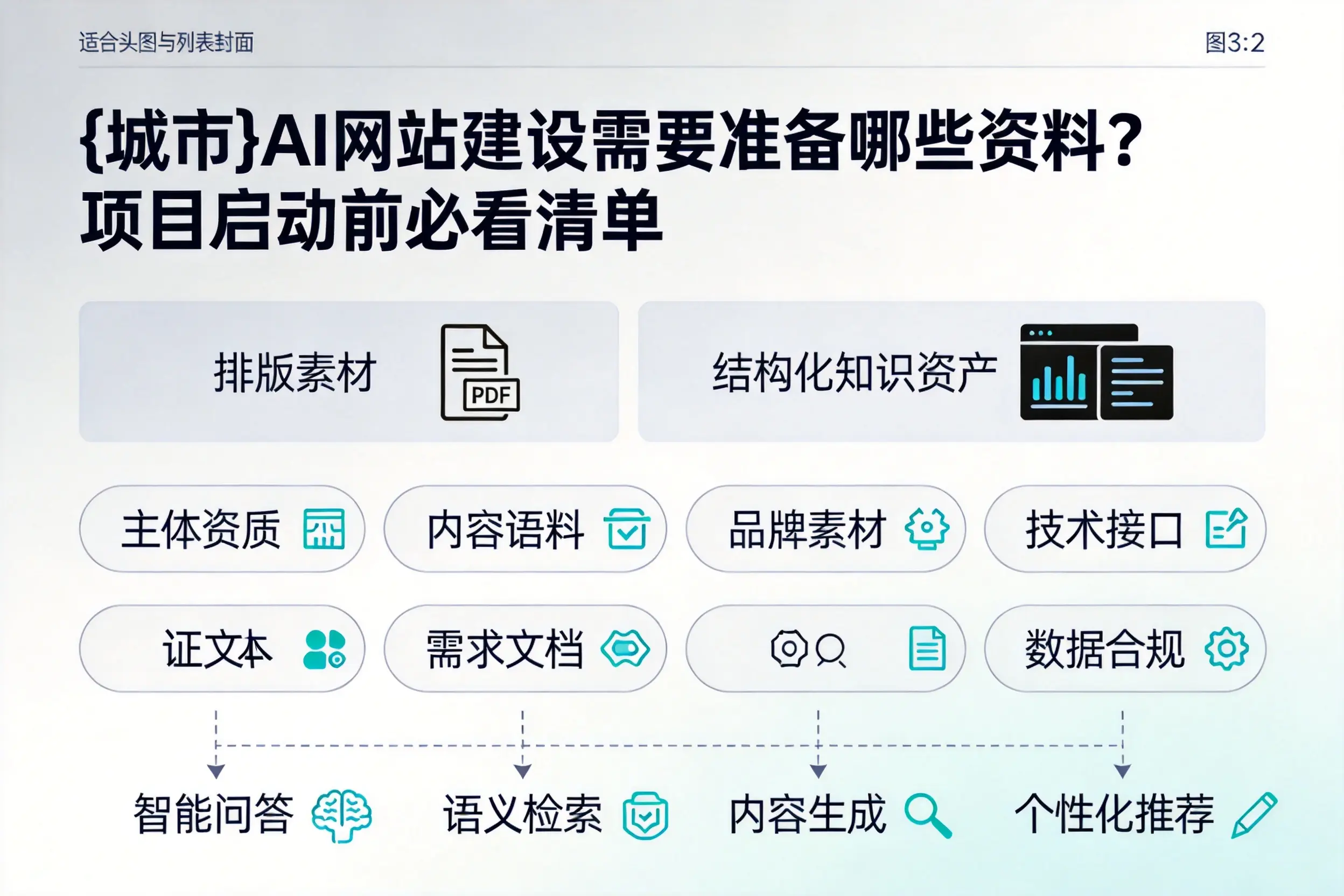 合肥AI网站建设需要准备哪些资料?项目启动前必看清单