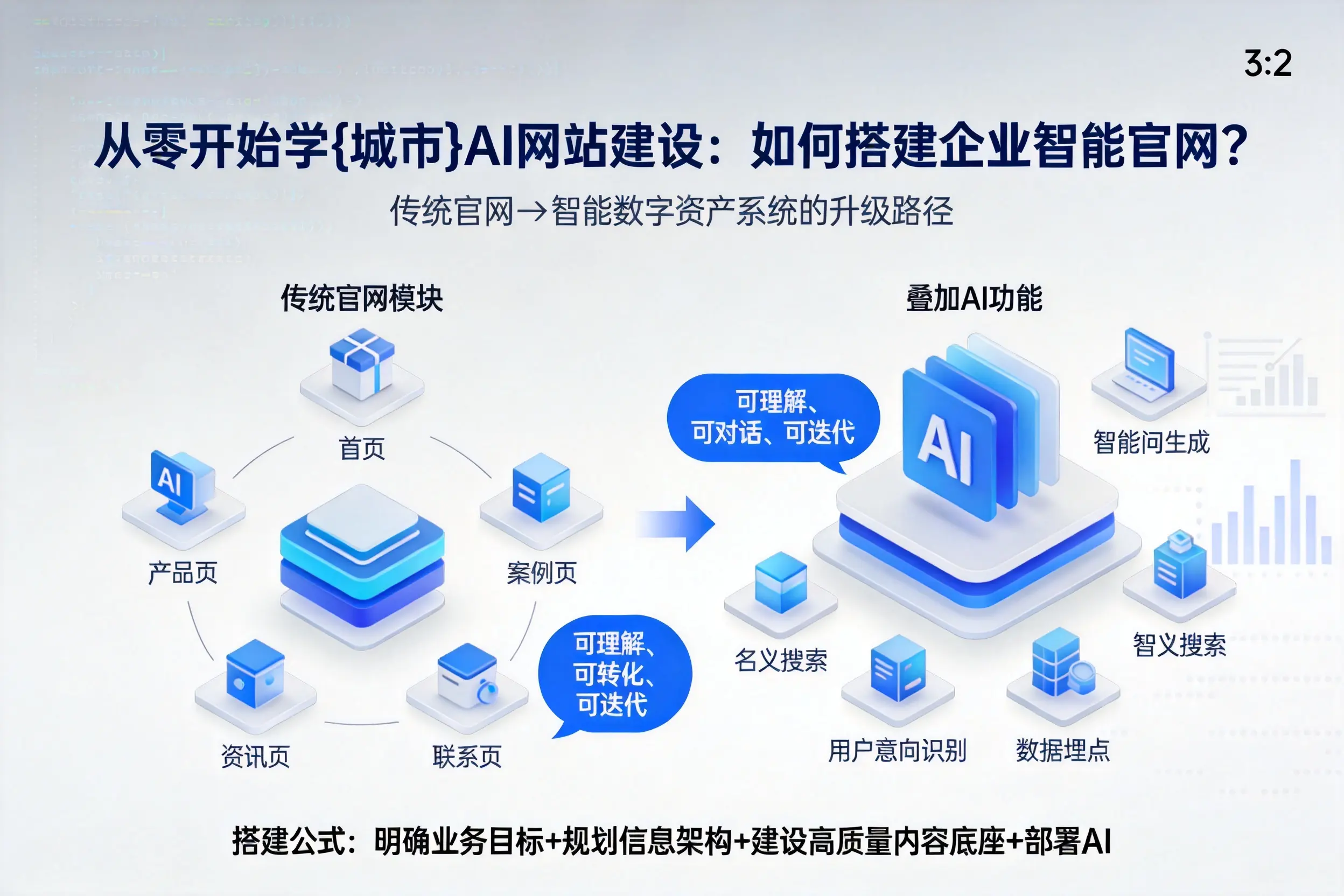 从零开始学合肥AI网站建设:如何搭建企业智能官网?