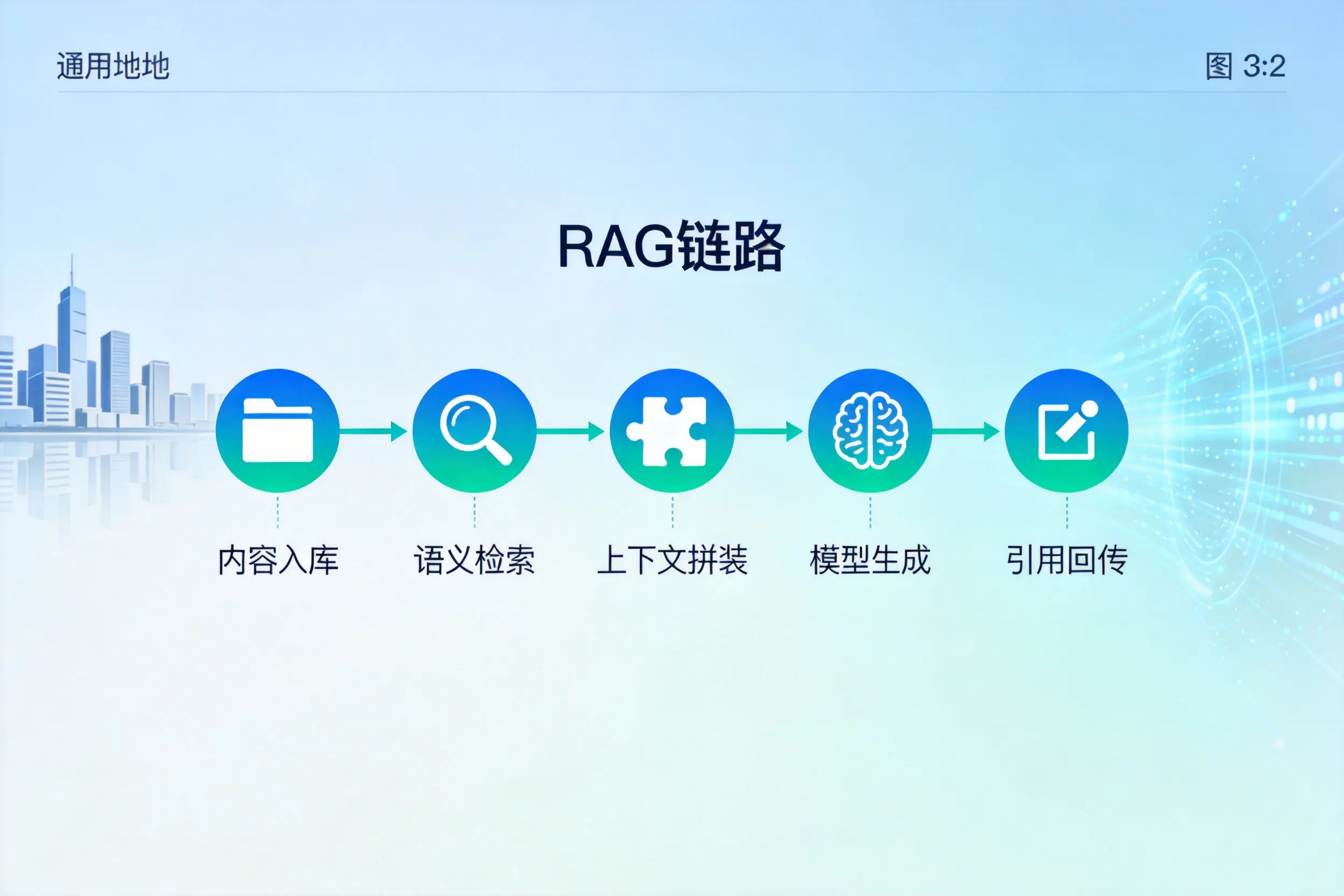 手把手教你合肥AI网站建设:搭建智能官网的完整教程