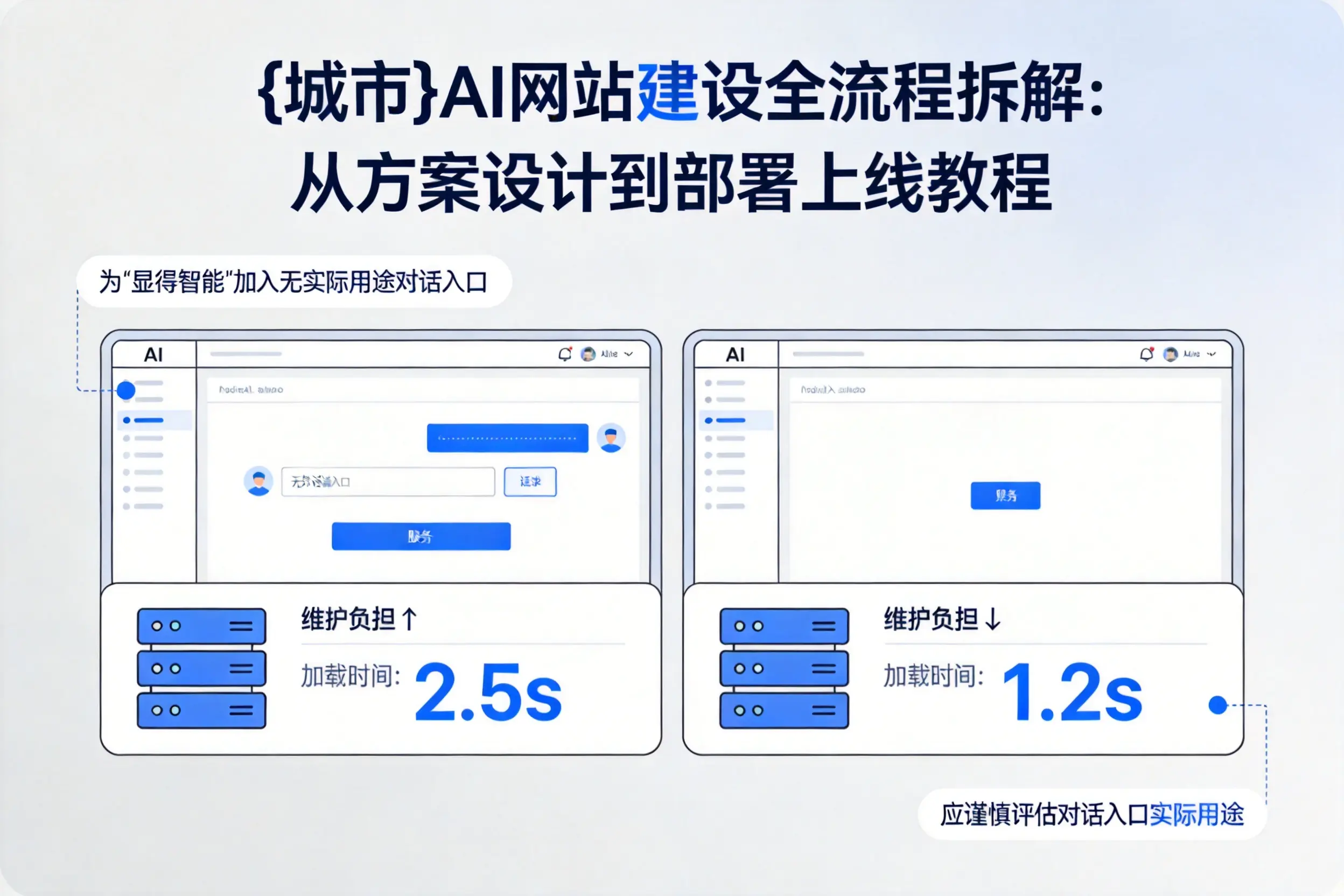 合肥AI网站建设全流程拆解:从方案设计到部署上线教程