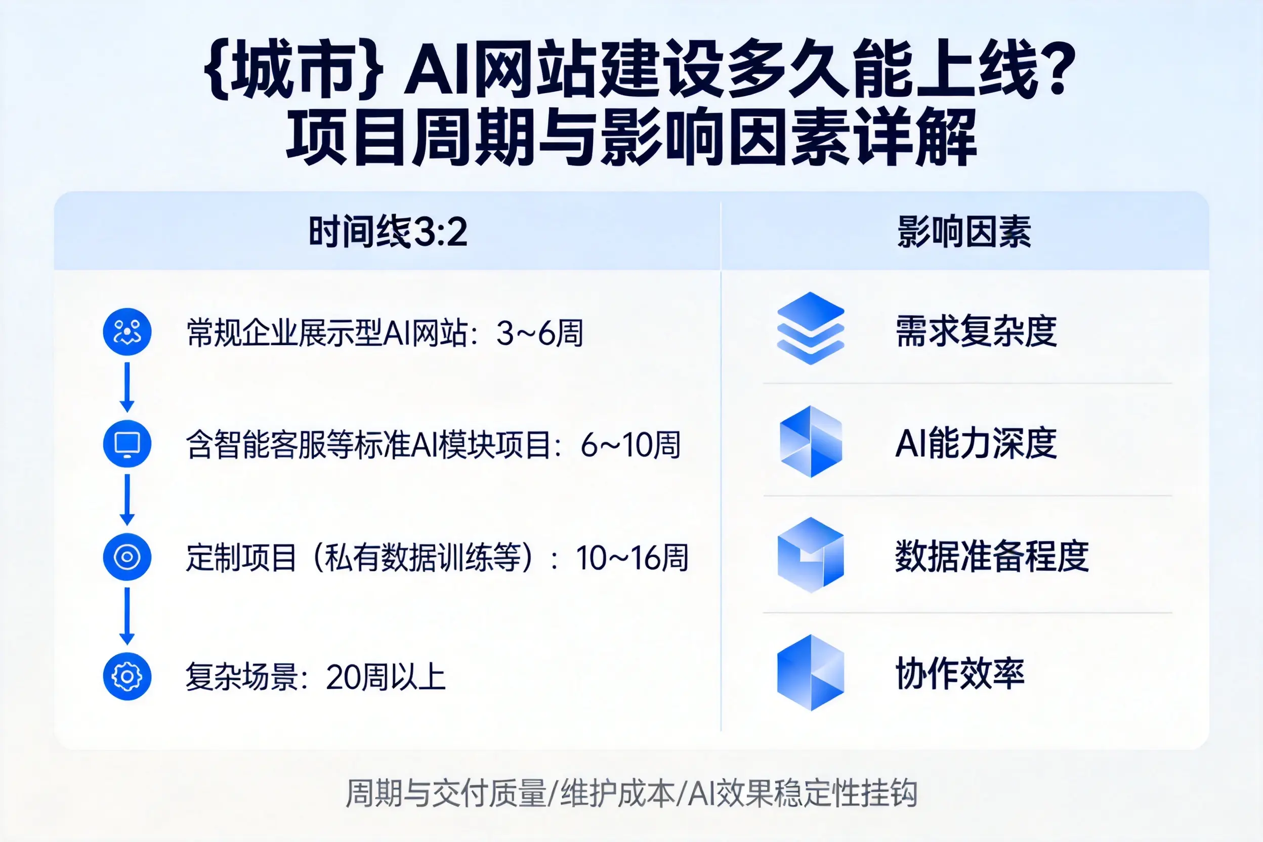 合肥AI网站建设多久能上线?项目周期与影响因素详解