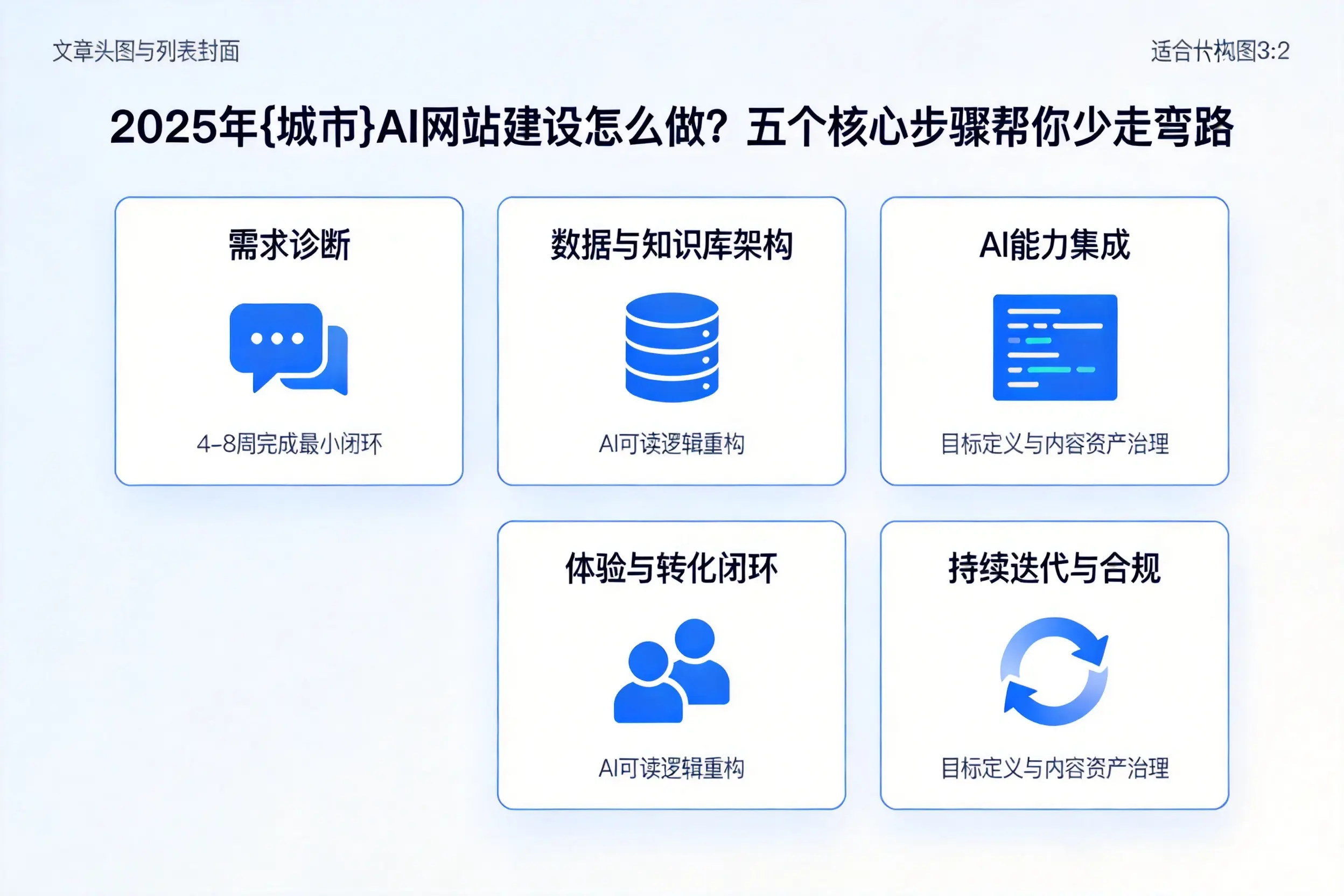 2025年合肥AI网站建设怎么做?五个核心步骤帮你少走弯路