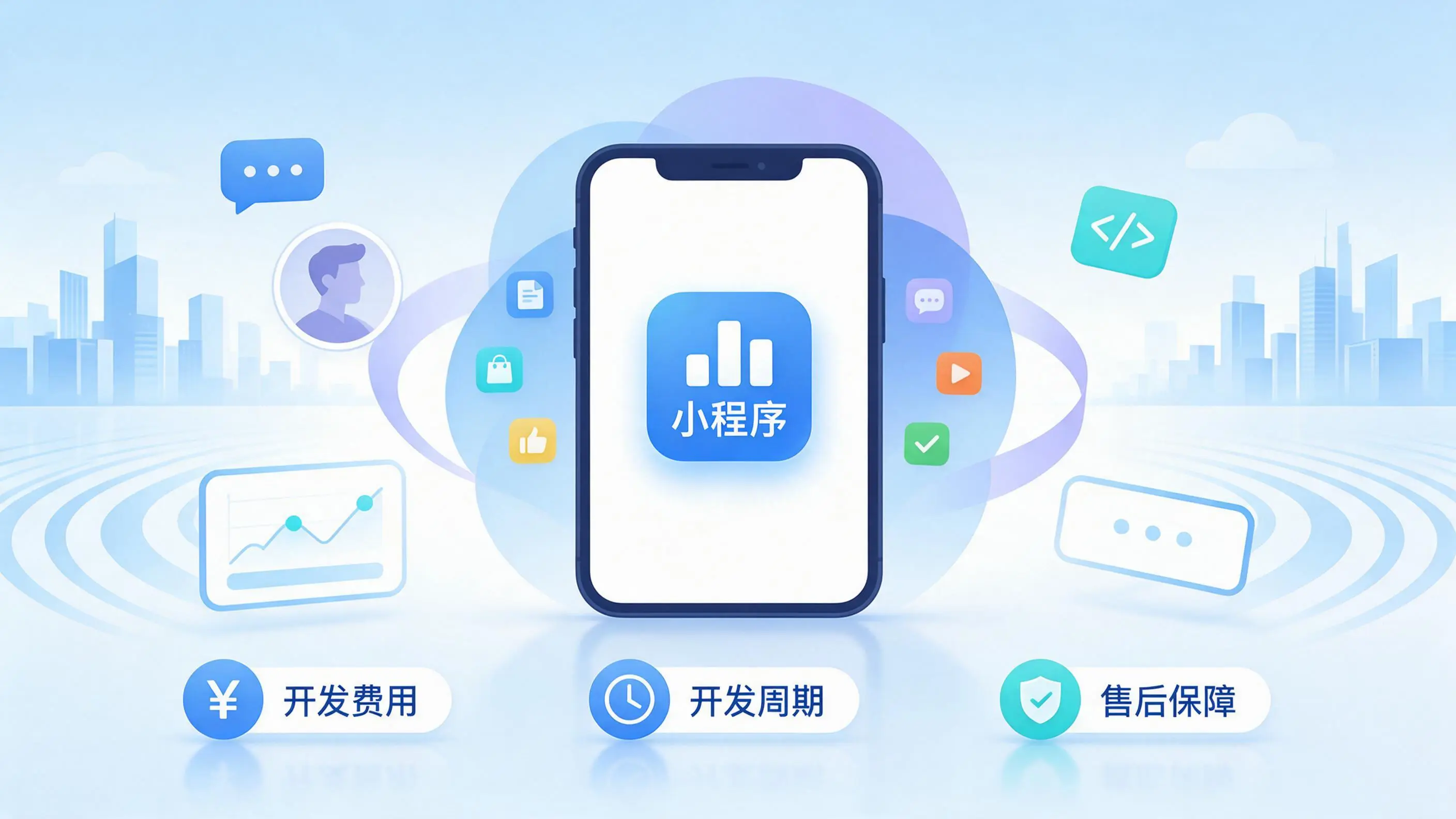 合肥小程序开发常见疑问解答：费用、周期与售后风险避坑