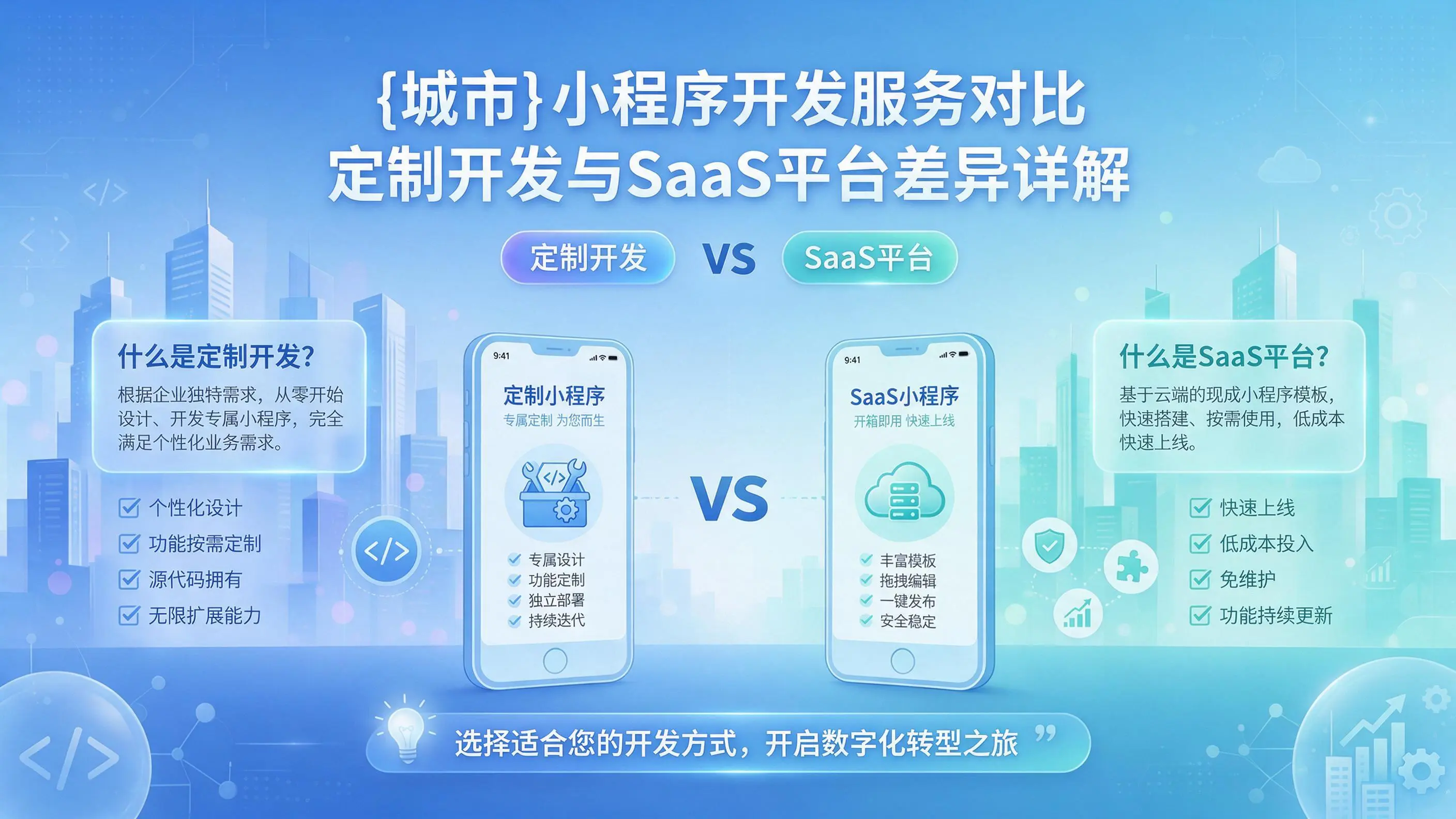 合肥小程序开发服务对比：定制开发与SaaS平台差异详解