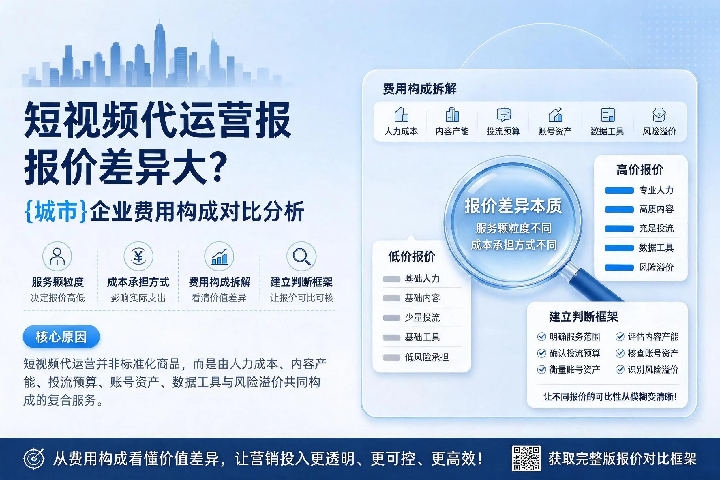 短视频代运营报价差异大？合肥企业费用构成对比分析