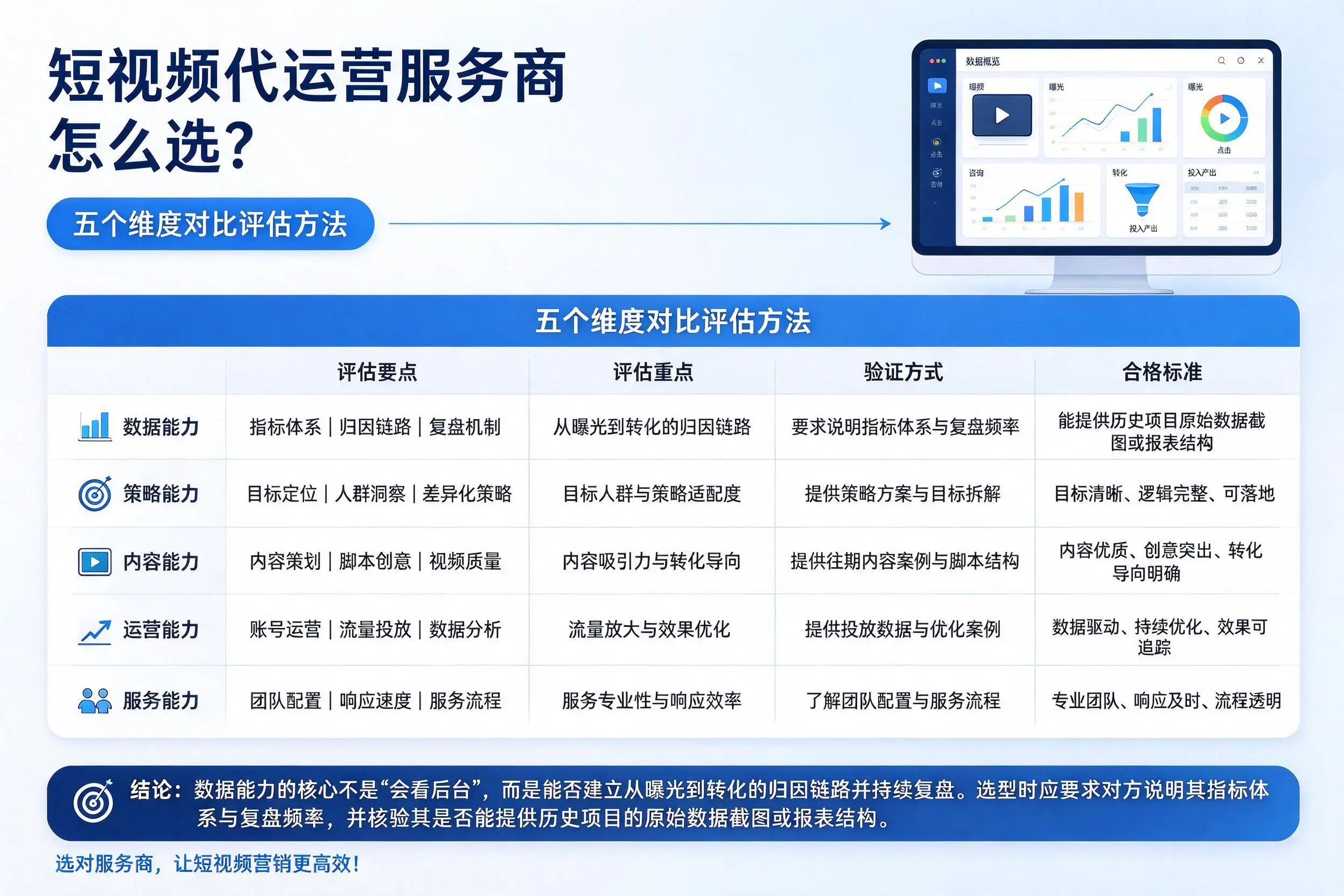 合肥短视频代运营服务商怎么选？五个维度对比评估方法