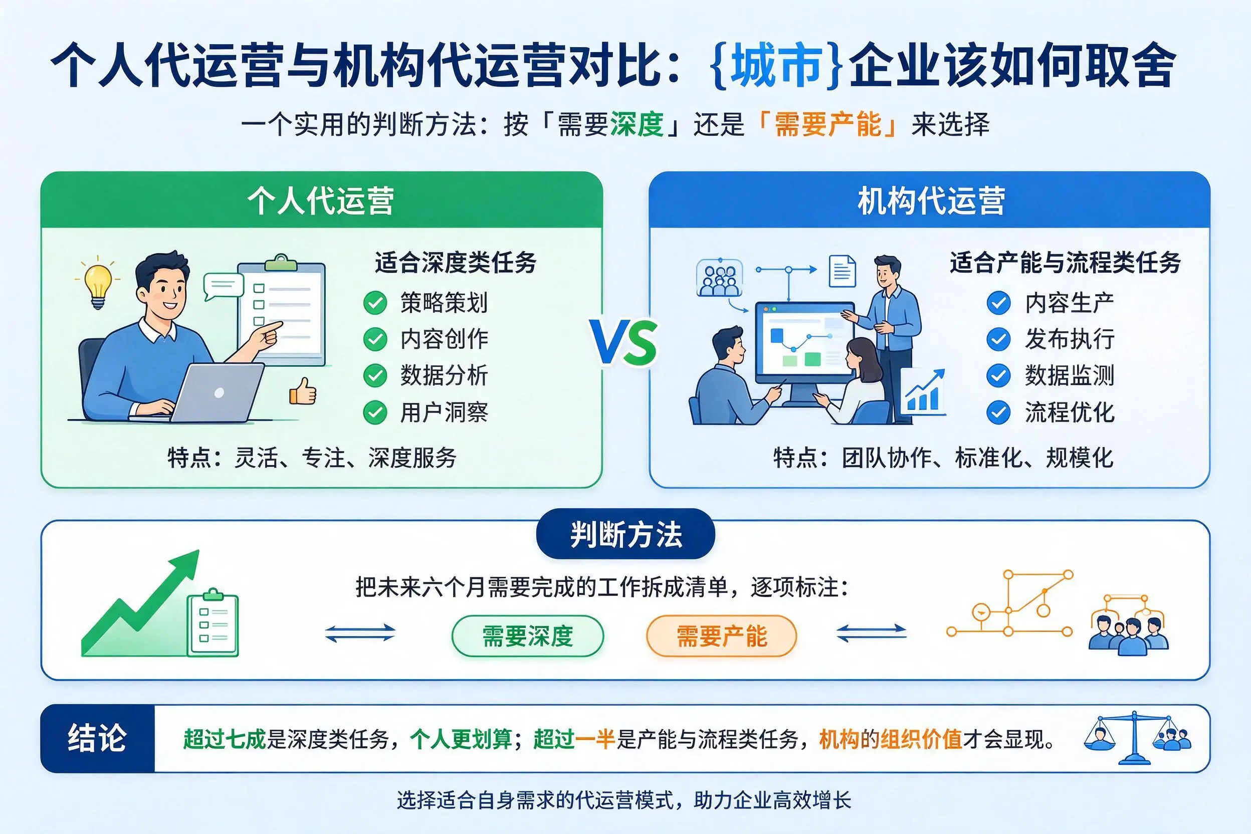 个人代运营与机构代运营对比：合肥企业该如何取舍