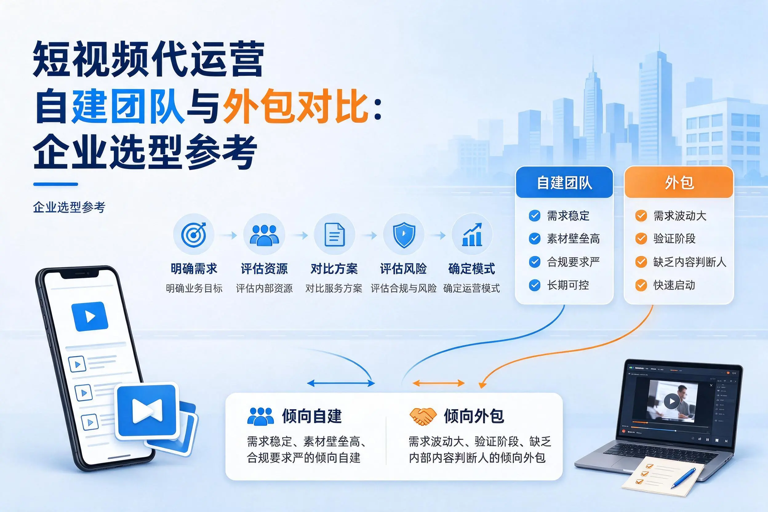 短视频代运营自建团队与外包对比：合肥企业选型参考