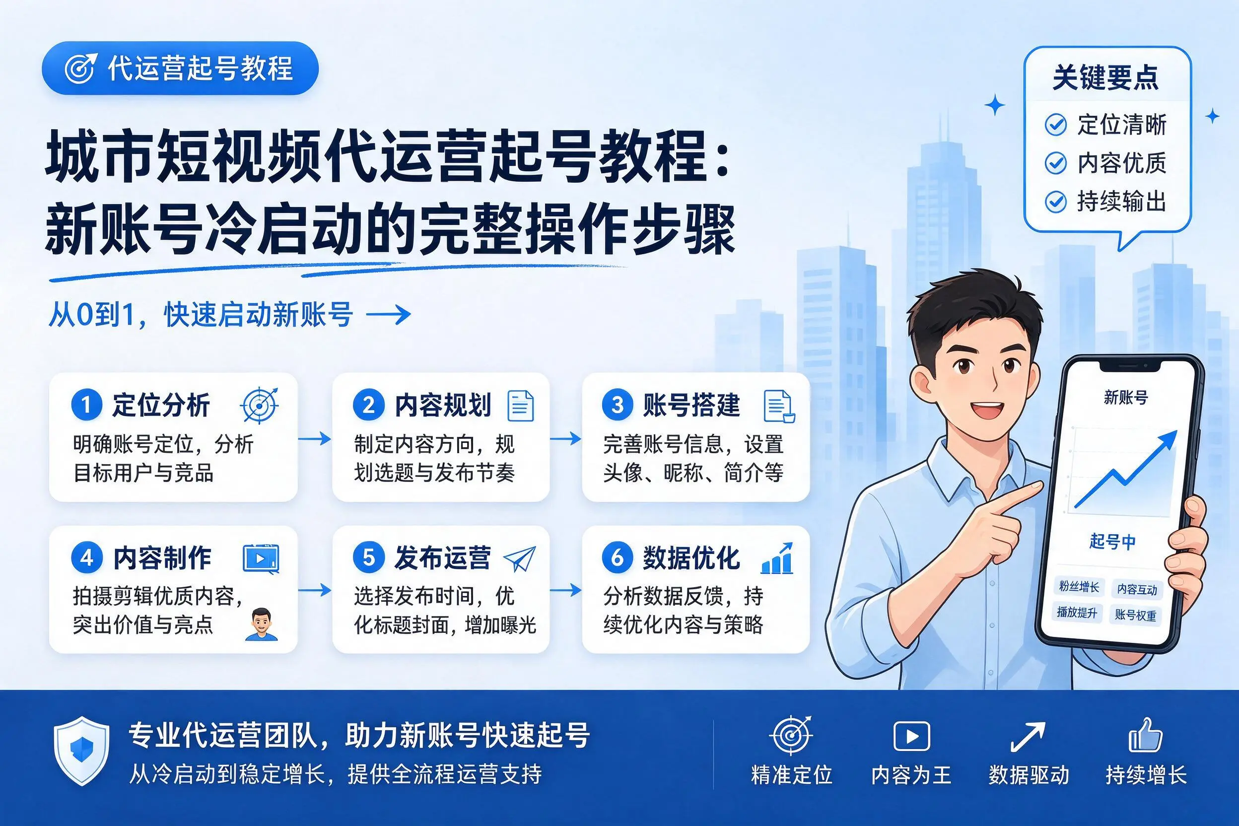 合肥短视频代运营起号教程:新账号冷启动的完整操作步骤