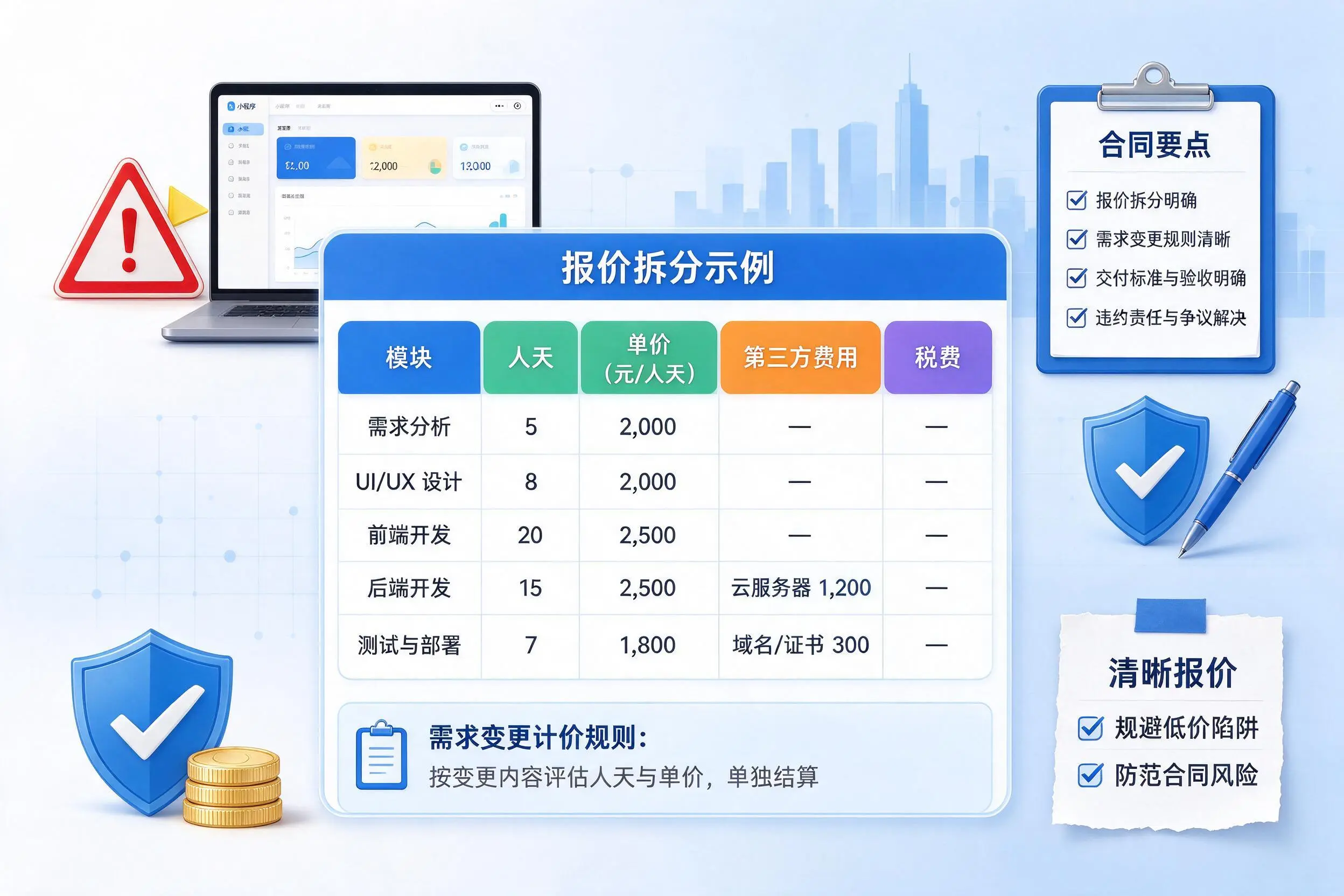 合肥小程序开发避坑指南：低价陷阱与合同风险