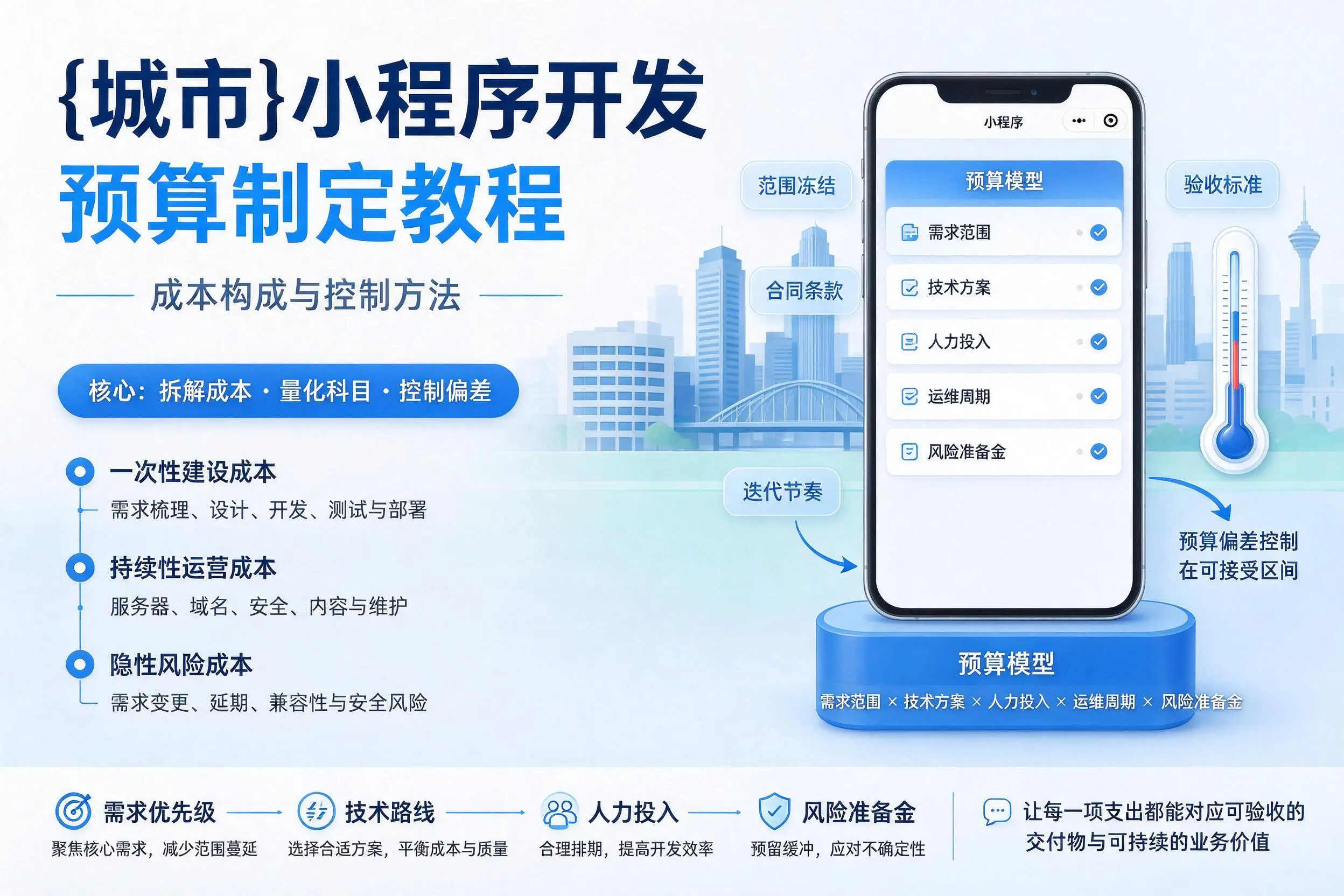 合肥小程序开发预算制定教程:成本构成与控制方法