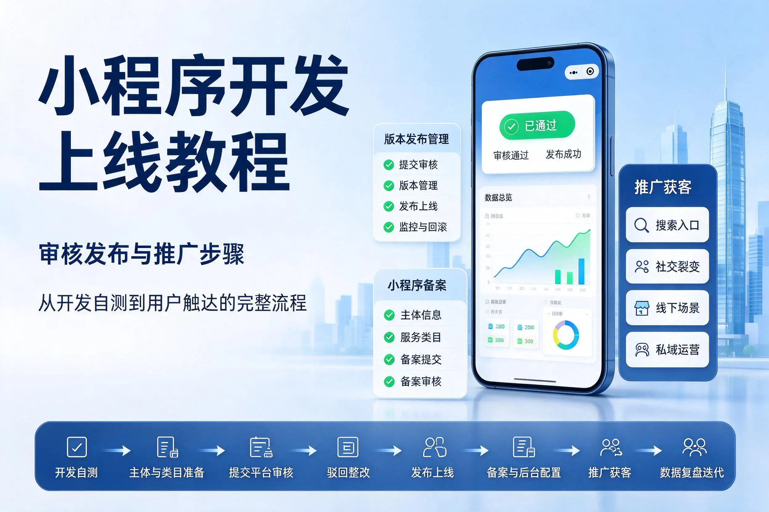 合肥小程序开发上线教程：审核发布与推广步骤