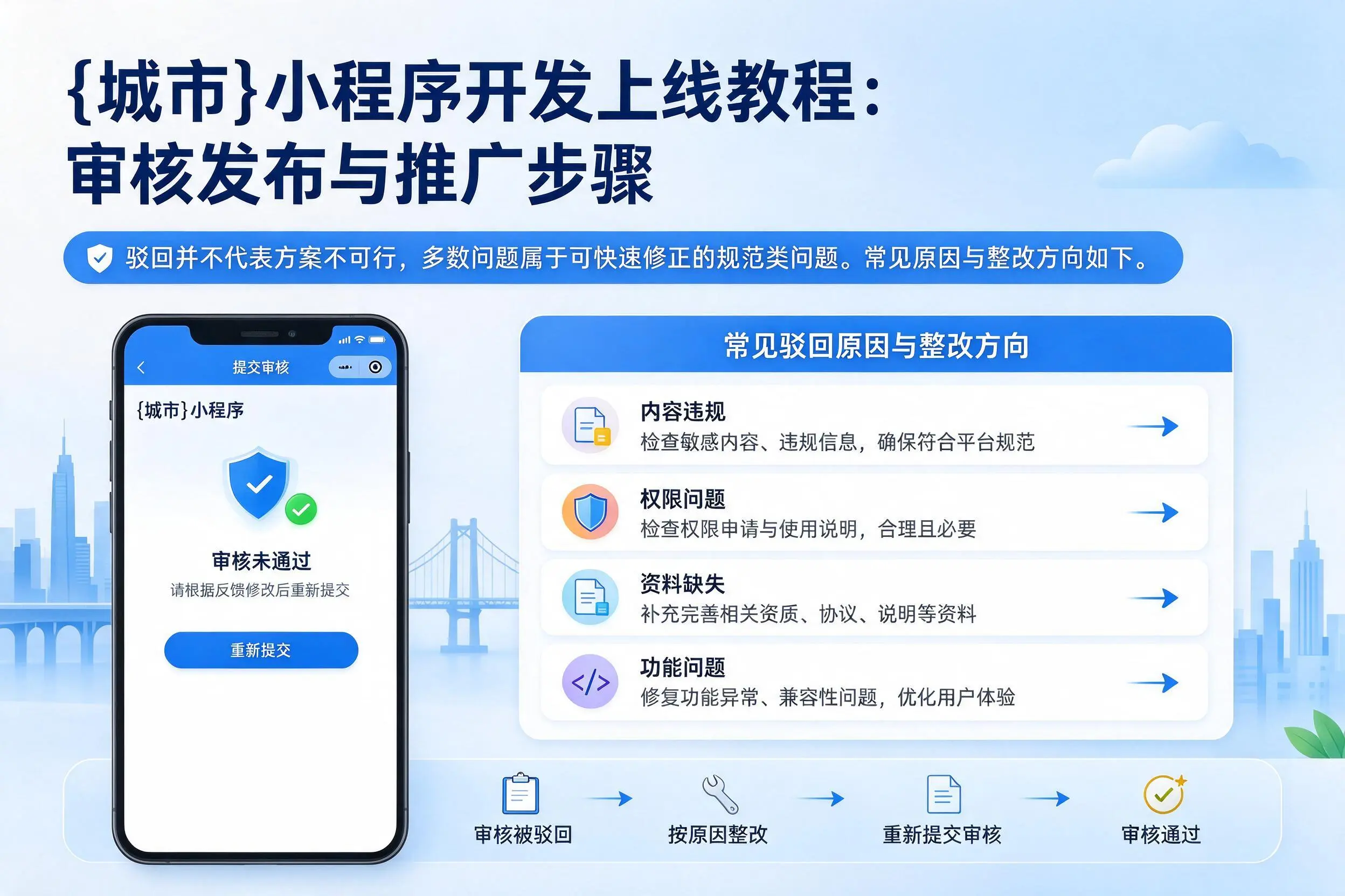 合肥小程序开发上线教程：审核发布与推广步骤