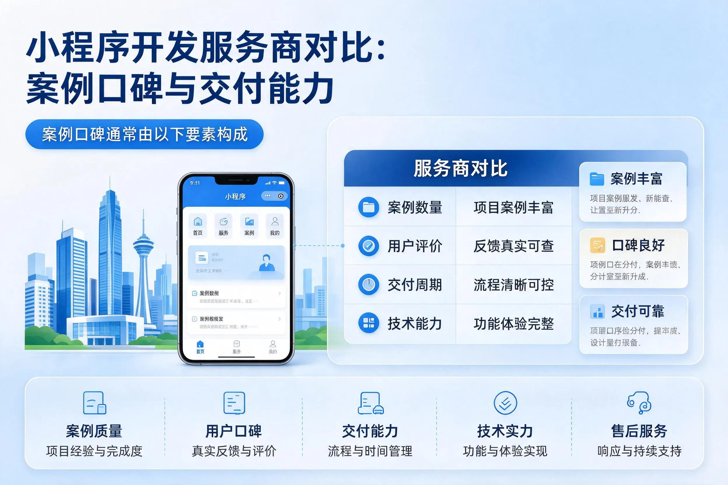 合肥小程序开发服务商对比：案例口碑与交付能力