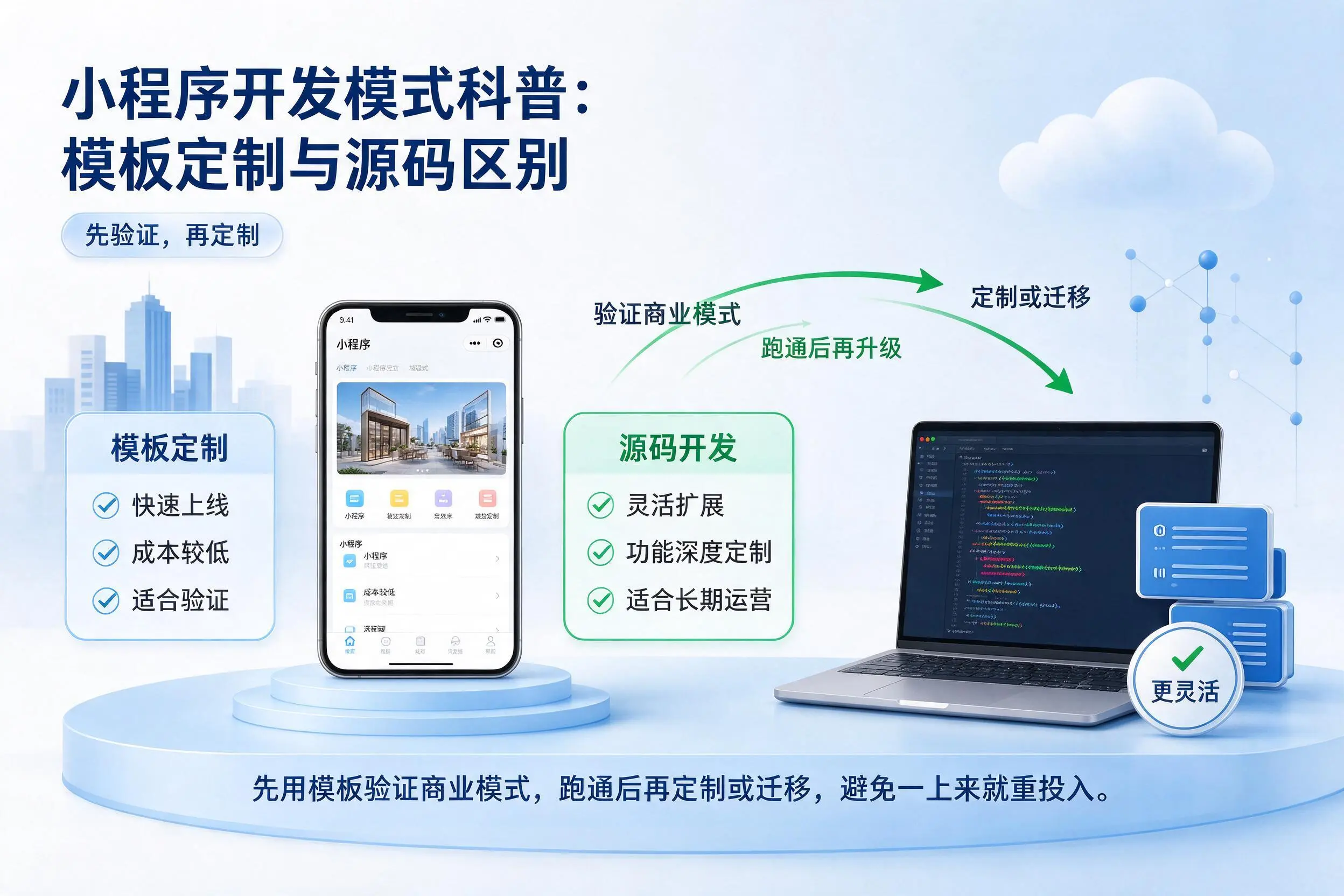 合肥小程序开发模式科普:模板定制与源码区别
