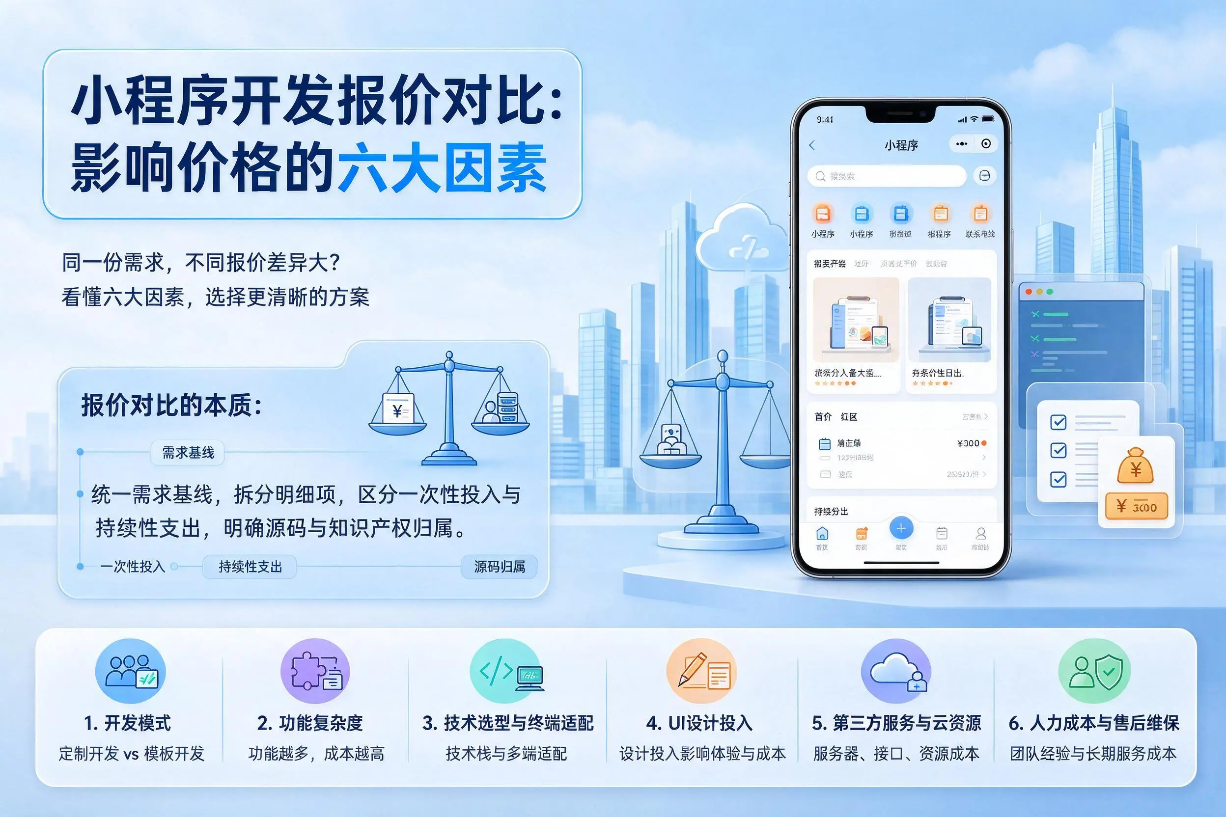 合肥小程序开发报价对比:影响价格的六大因素