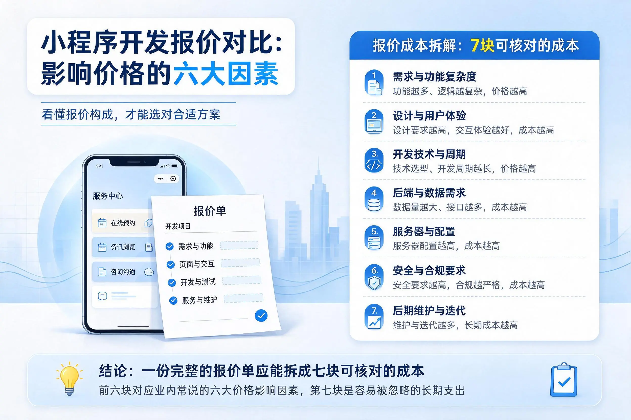 合肥小程序开发报价对比:影响价格的六大因素