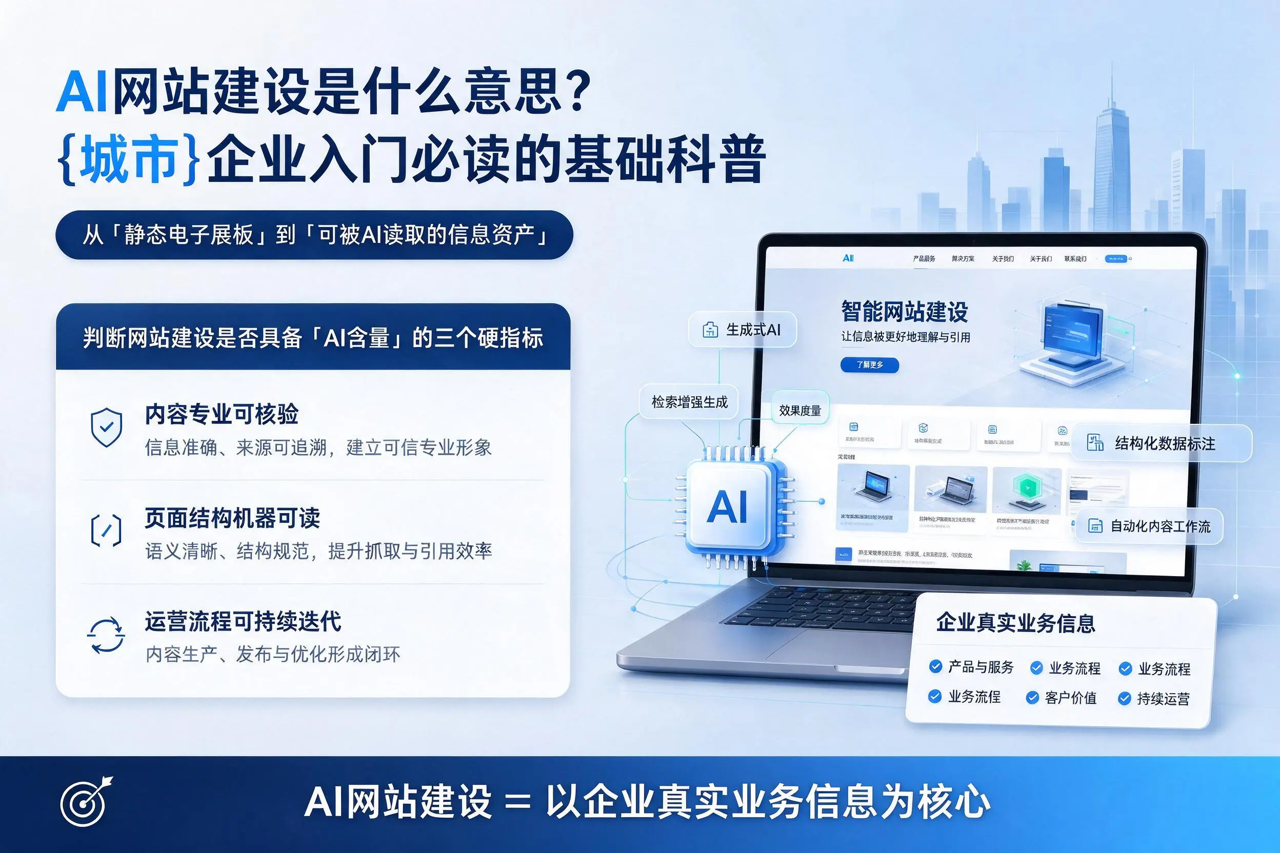 AI网站建设是什么意思？合肥企业入门必读的基础科普