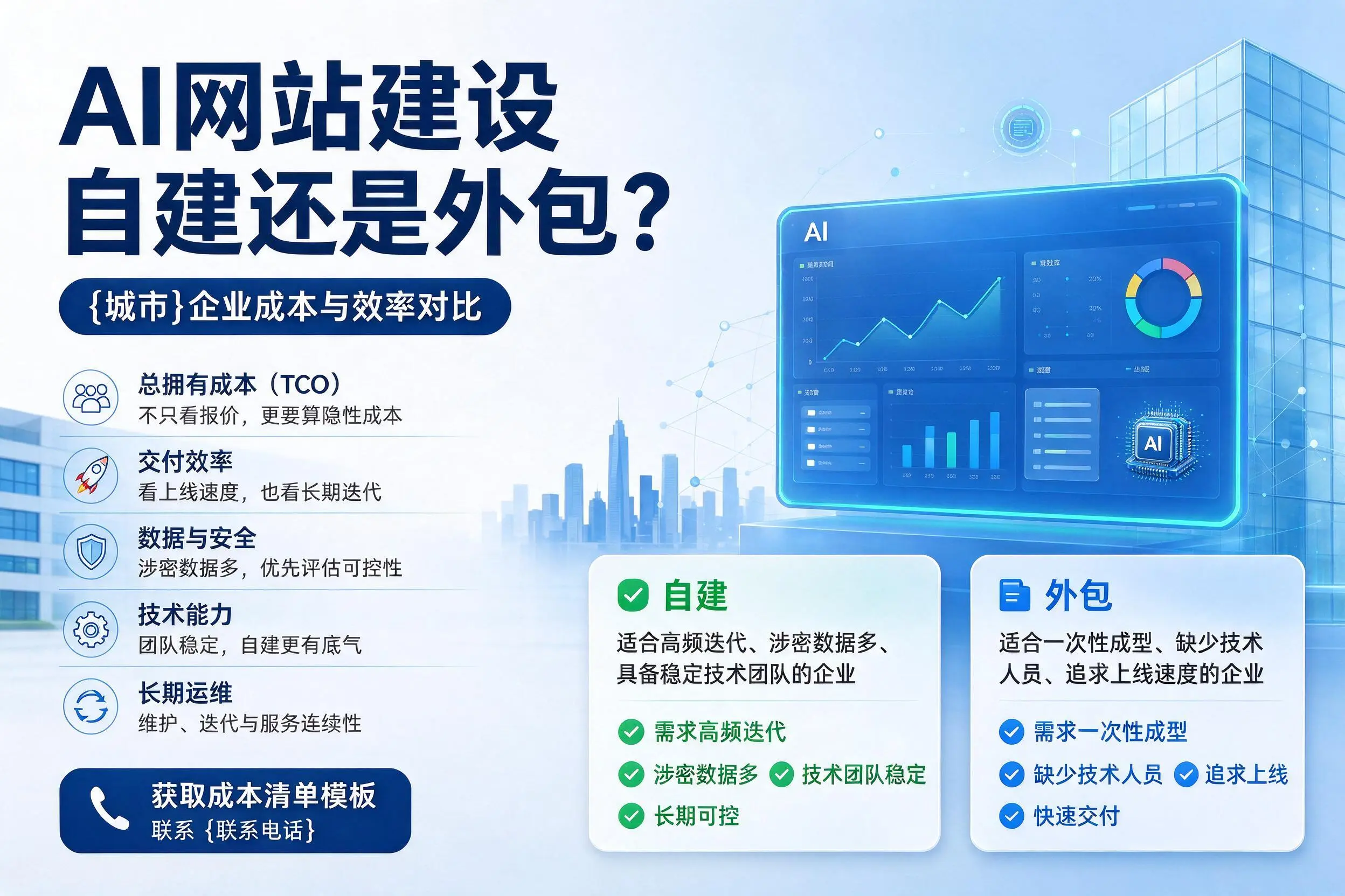 AI网站建设自建还是外包？合肥企业成本与效率对比