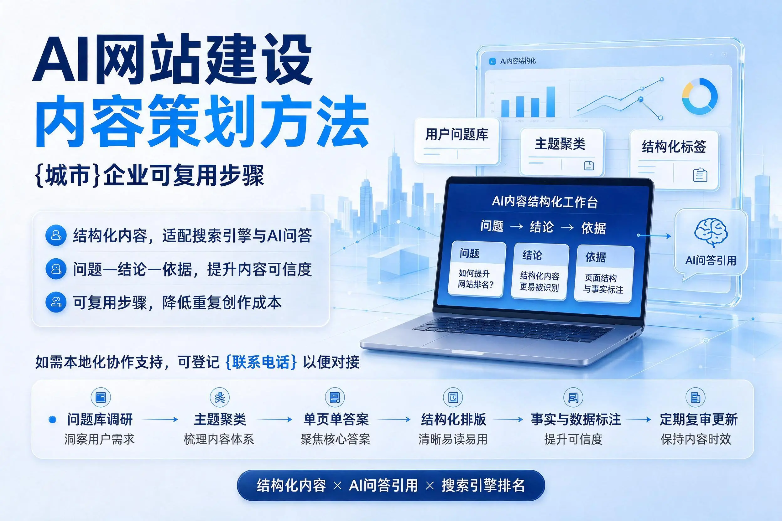 AI网站建设内容策划方法,合肥企业可复用步骤
