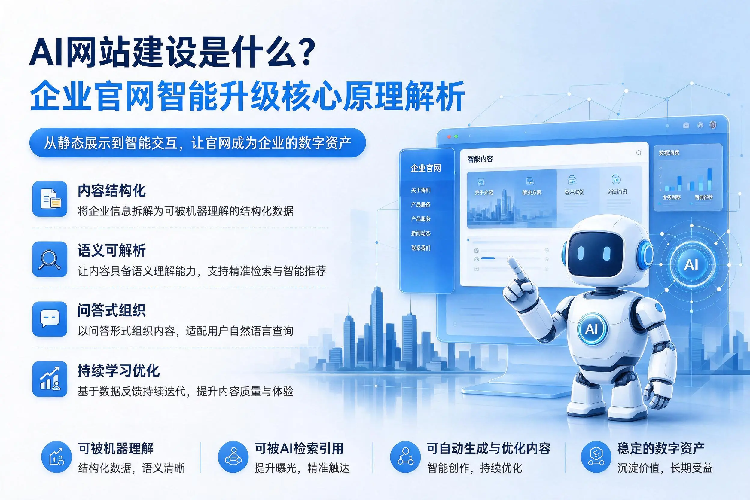 AI网站建设是什么？合肥企业官网智能升级核心原理解析