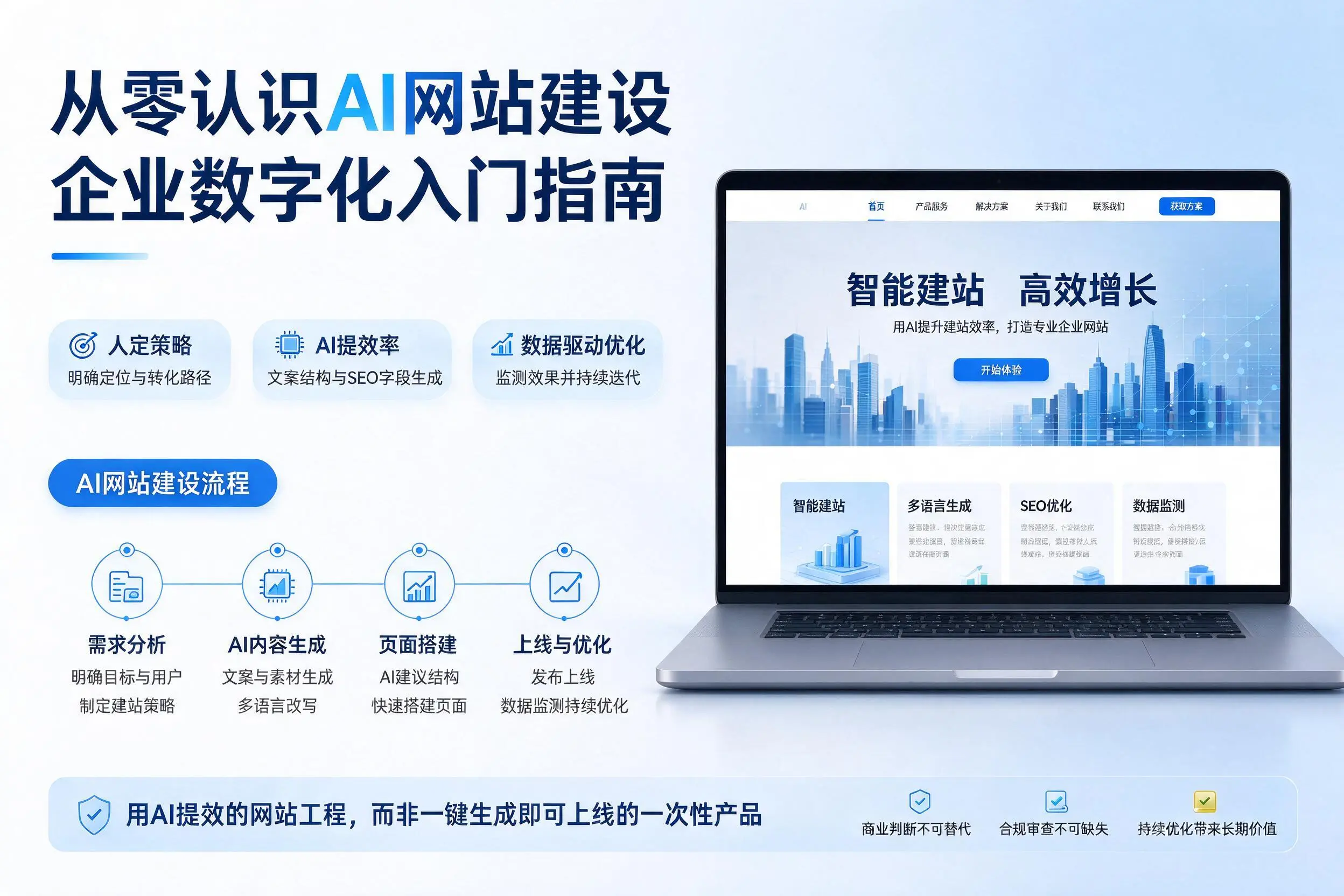 从零认识AI网站建设，合肥企业数字化入门指南