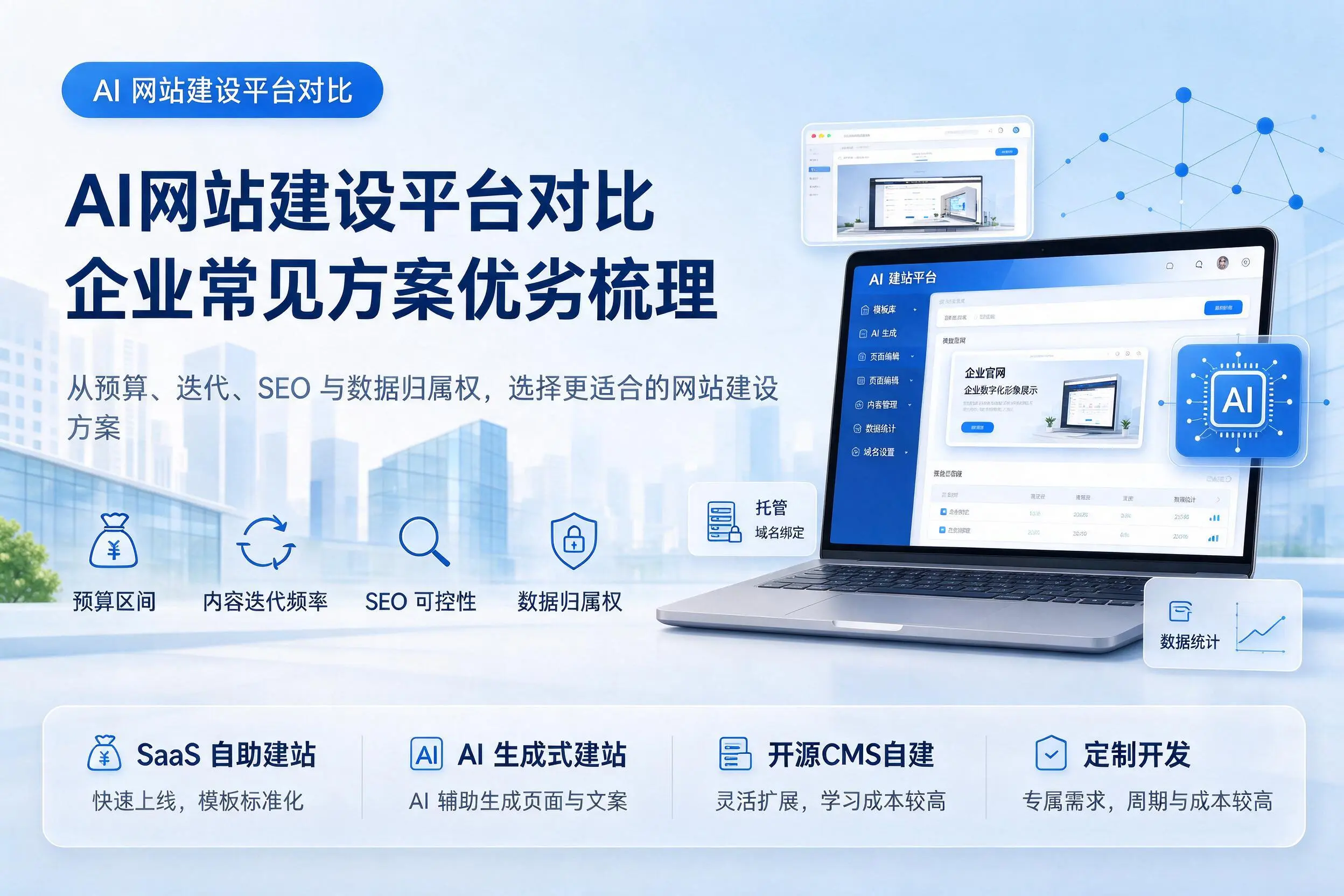 AI网站建设平台对比，合肥企业常见方案优劣梳理