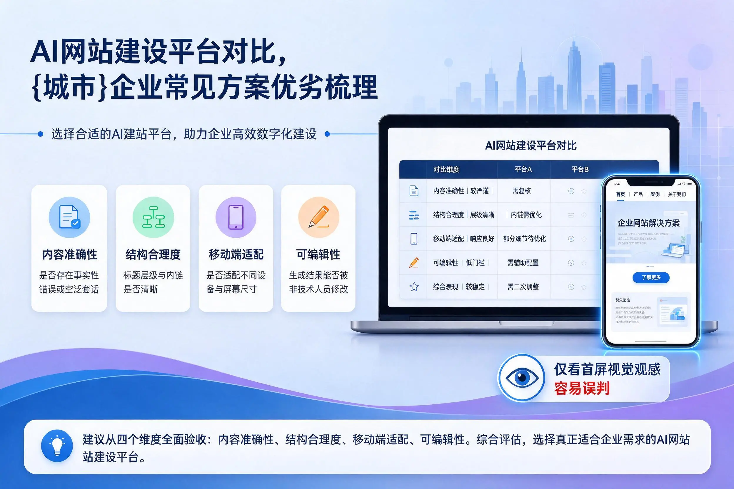 AI网站建设平台对比，合肥企业常见方案优劣梳理