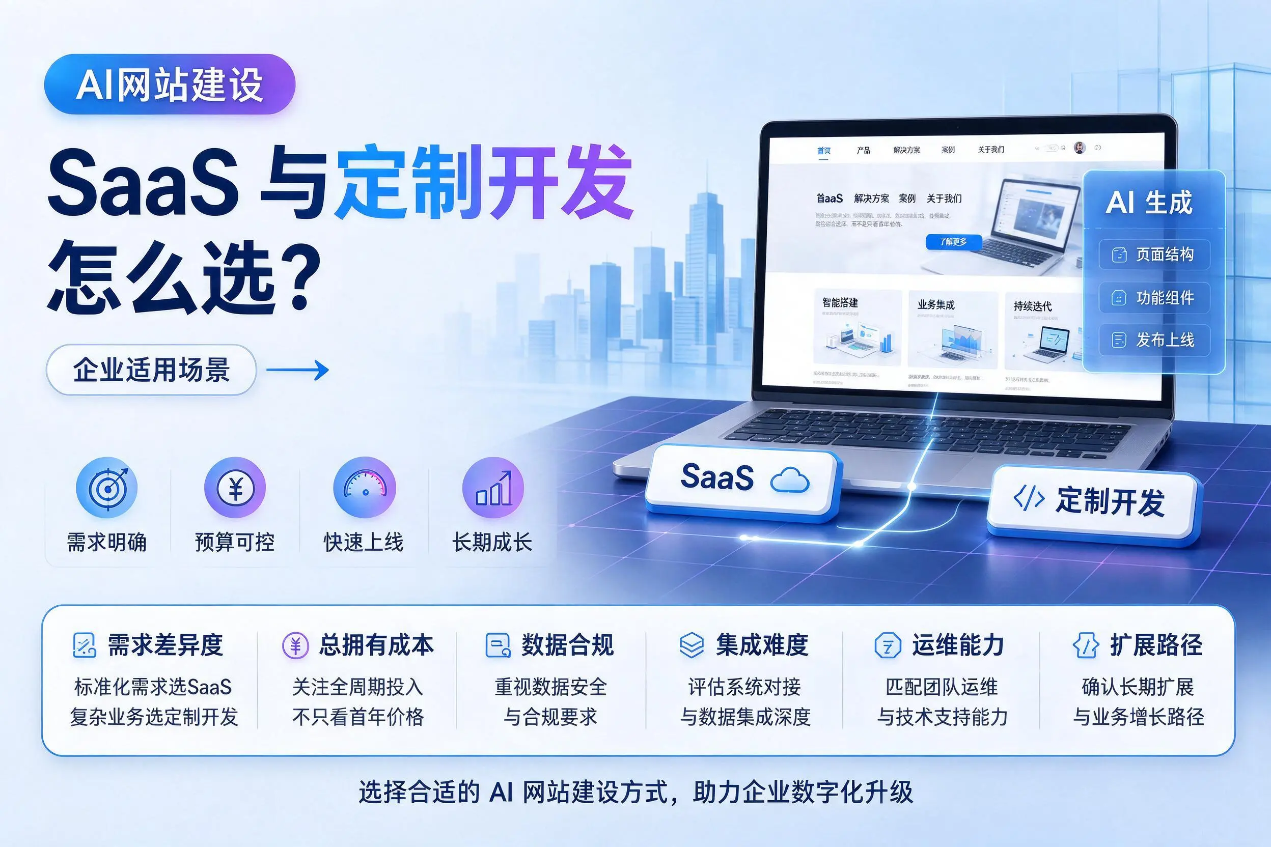 AI网站建设SaaS与定制开发怎么选？合肥企业适用场景