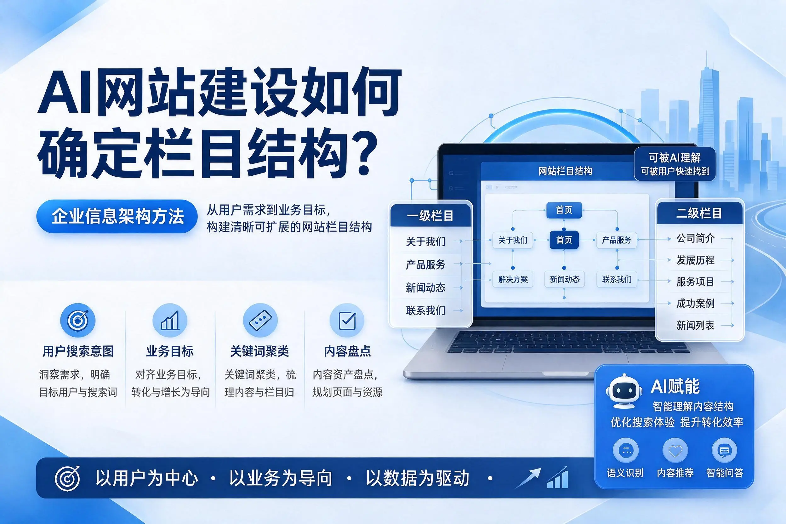 AI网站建设如何确定栏目结构？合肥企业信息架构方法