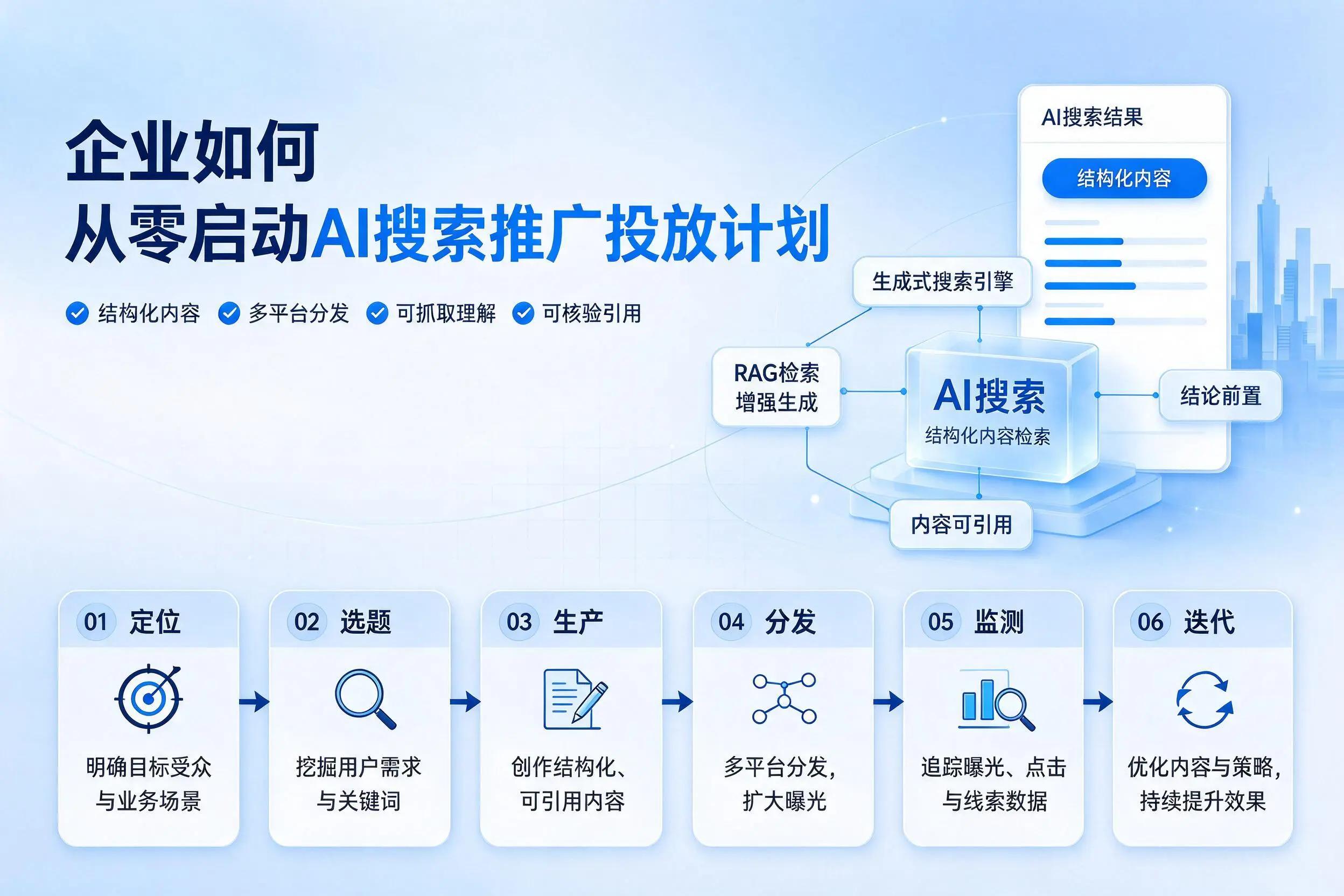 合肥企业如何从零启动AI搜索推广投放计划